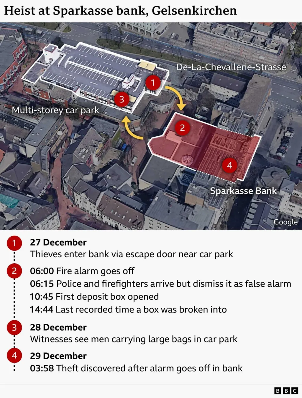 Graphic showing timeline of heist